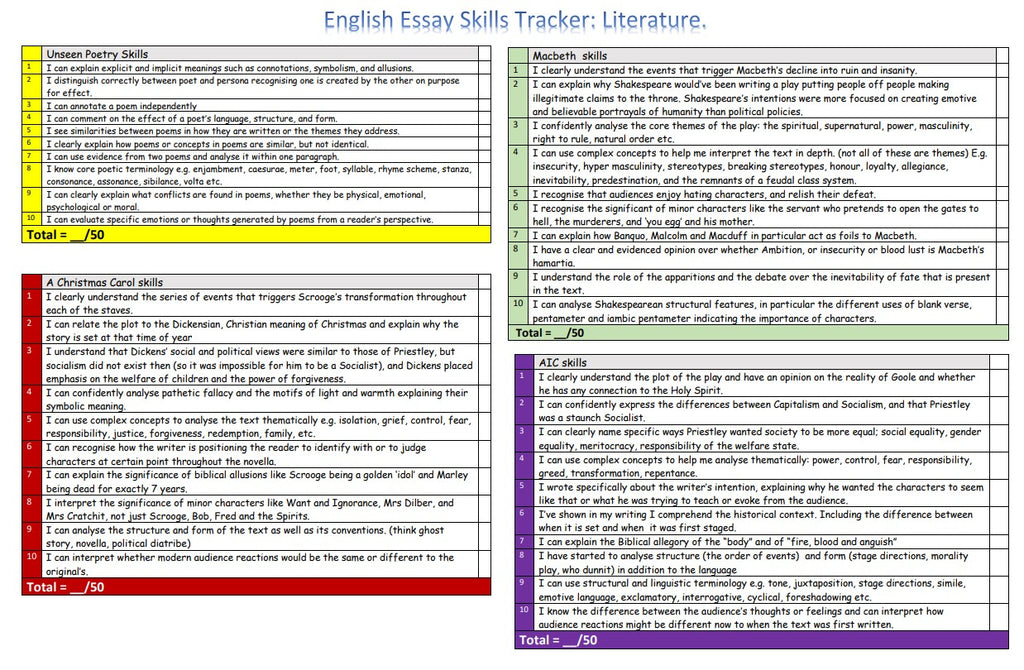 Skill Audit for year 11 pupils