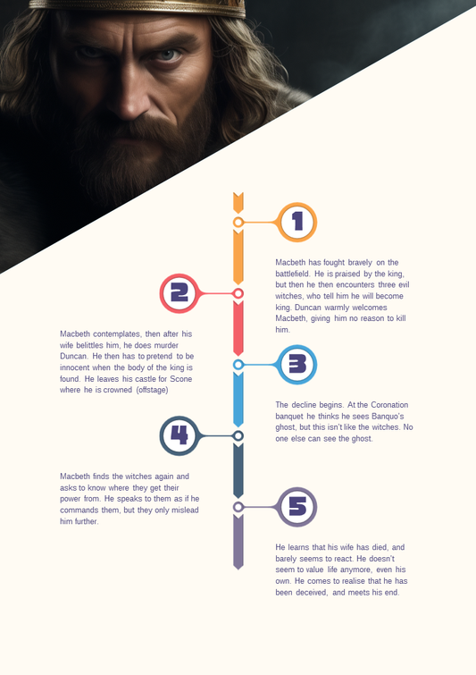Macbeth, Easy Read Extracts